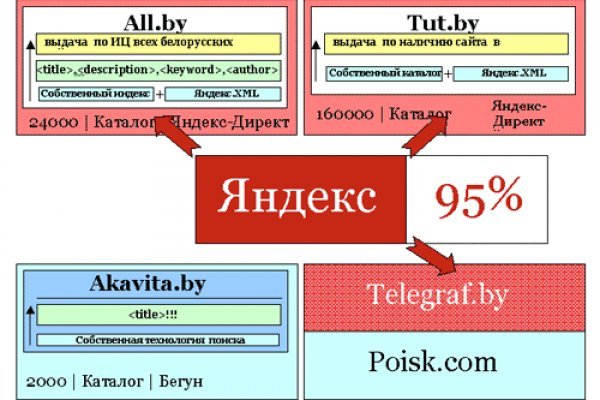 Bs актуальная ссылка