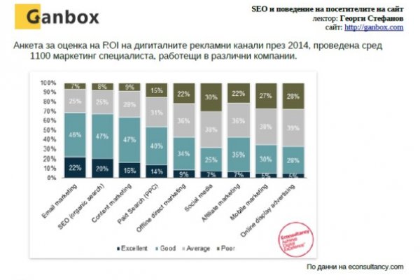 Не работает сайт blacksprut bs2web top