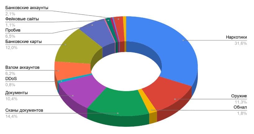 Https blacksprut net bs2web top